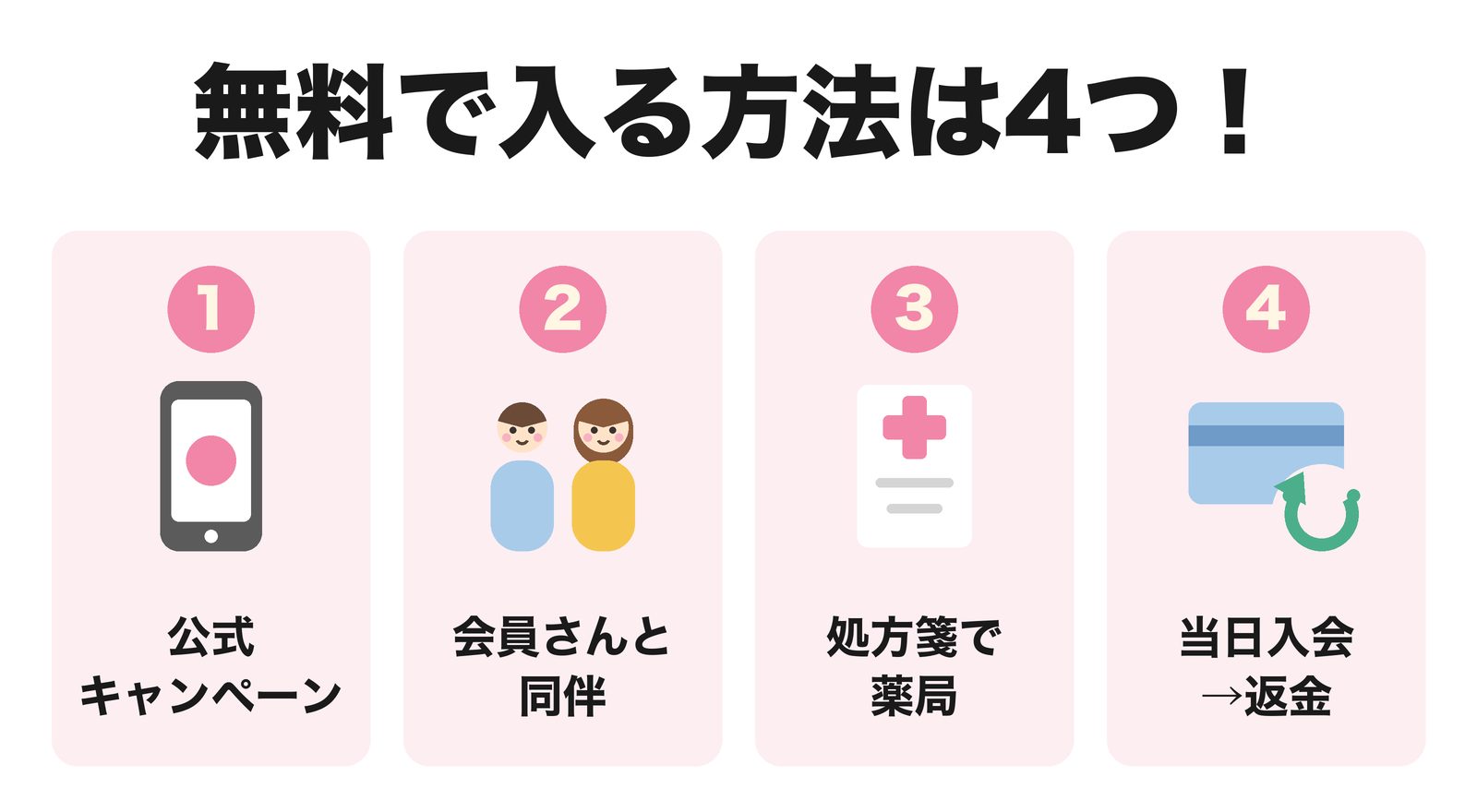 コストコに非会員が無料で入る方法4つ（公式キャンペーン・会員の同伴・処方箋・当日入会して返金）