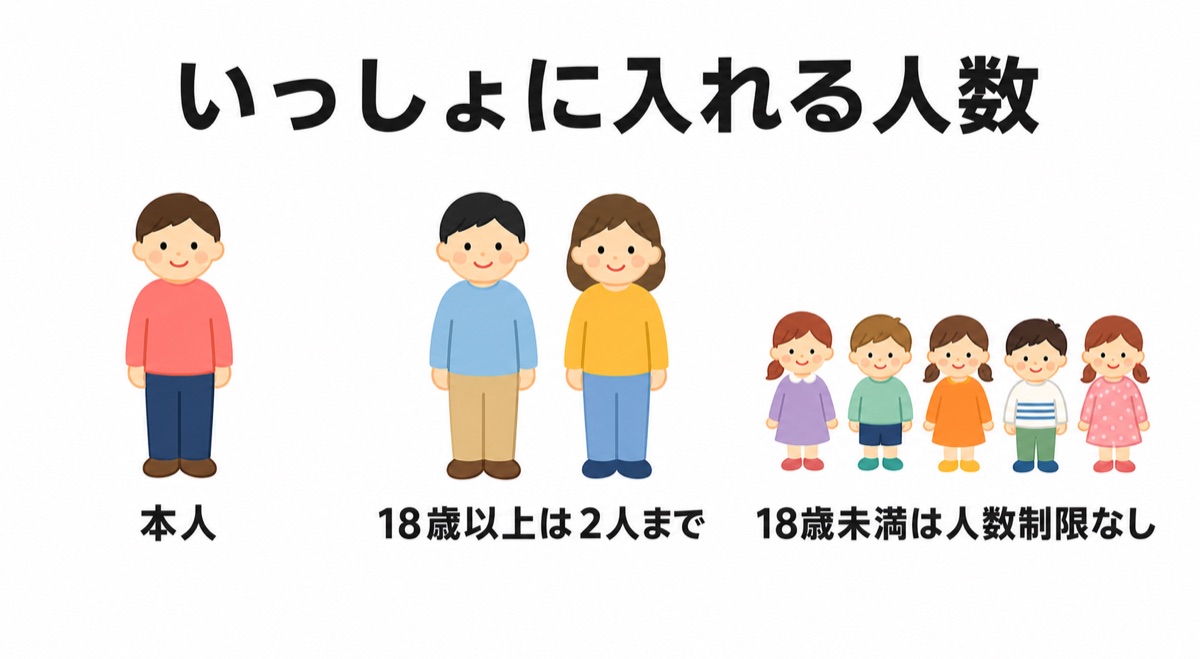 コストコ1日特別ご招待キャンペーンで一緒に入れる人数（本人と18歳以上2人まで・18歳未満は人数制限なし）