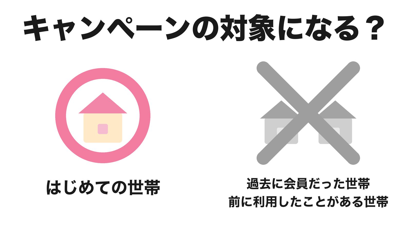 コストコ1日特別ご招待キャンペーンの対象（はじめての世帯はOK・過去に会員だった世帯や利用したことがある世帯は対象外）