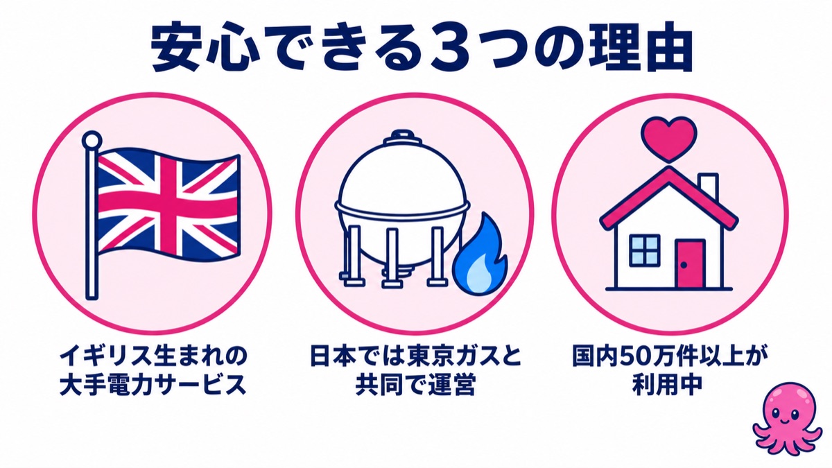 オクトパスエナジーが安心できる3つの理由。イギリス生まれの大手電力サービス、日本では東京ガスと共同で運営、国内50万件以上が利用中