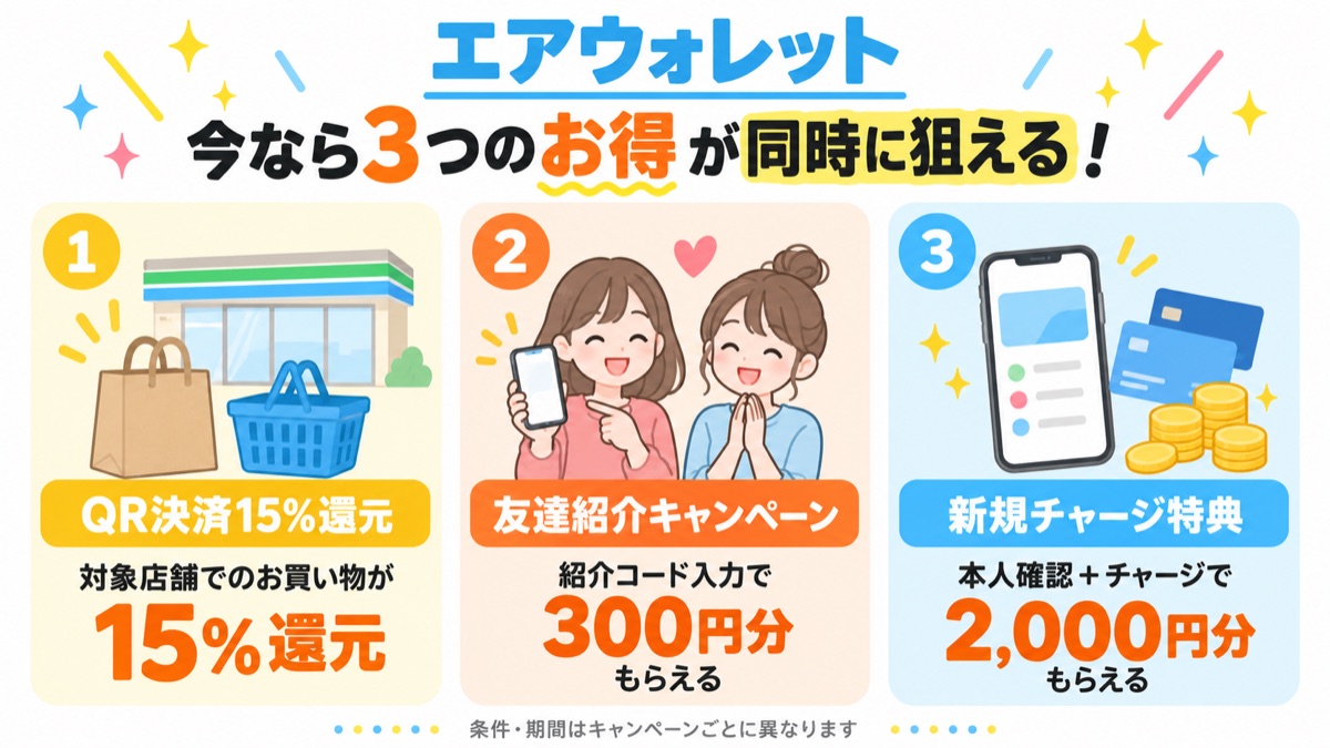 エアウォレットで同時開催中の3つのキャンペーン